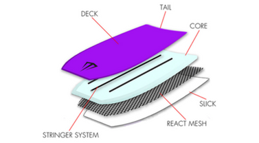 Cores and stringers and mesh...oh my!